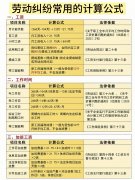 一文归纳劳动纠纷里所有常用的计算公式